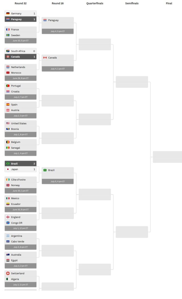 tournament visualization