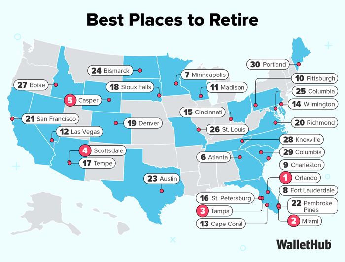Best & Worst Places to Retire